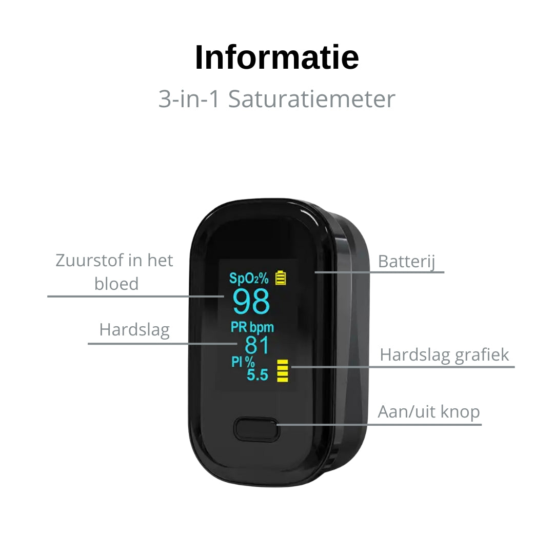 BDM CARE ® Medische Saturatiemeter