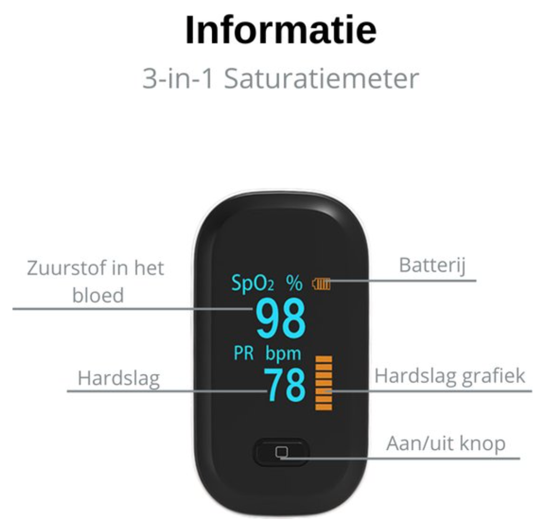 BDM CARE ® Medische Saturatiemeter