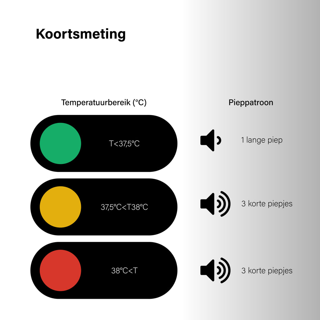 BDM CARE®   2-1 koortsthermometer infrared